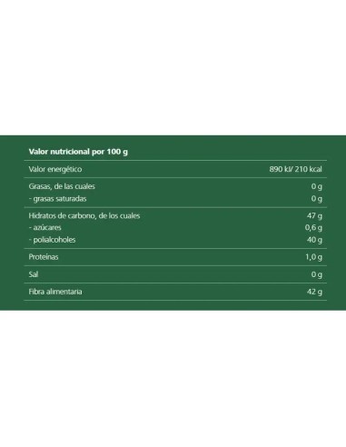 Ricola Perlas Sin Azucar Hierbas 25 G