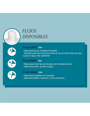 Suavinex Tetina Fisiologica Flujo S Silicona, 2 unidades