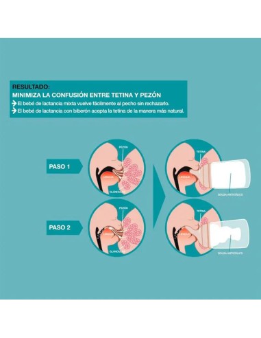 Suavinex Tetina Lactancia Mixta Silicona, 2 unidades