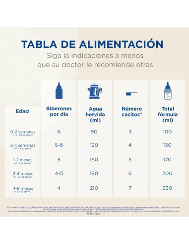 Enfamil Complete 1 Leche de Inicio, 800 gr