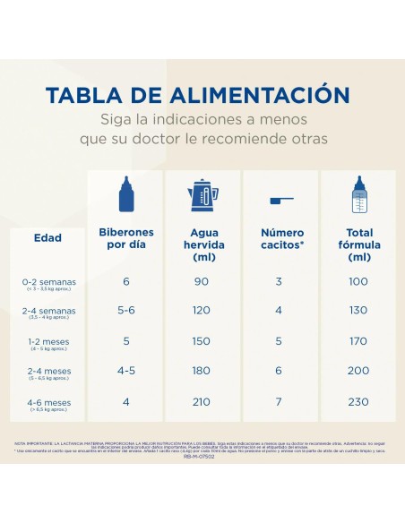 Enfamil Complete 1 Leche de Inicio, 800 gr